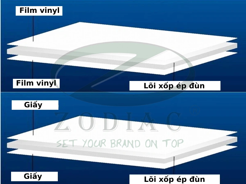 Cấu tạo của KT board ZODIAC